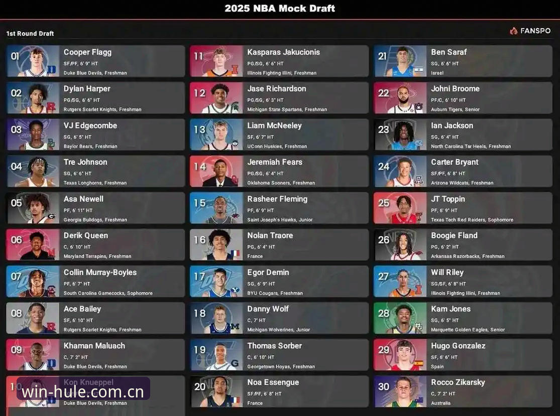 2026年NBA选秀大会悬念局深度评测：奇才状元签、爵士重建与后卫顺位迷雾